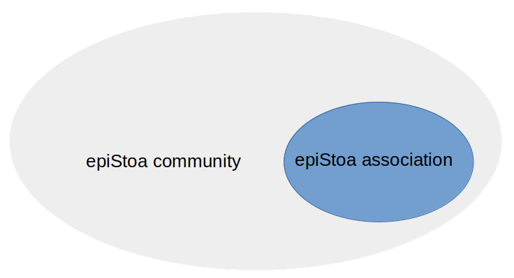 epiStoaCommunityAndAssociation.png epiStoaCommunityAndAssociation.png